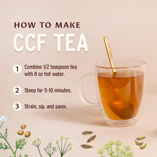 Banyan Botanicals CCF Tea (Cumin, Coriander, Fennel)